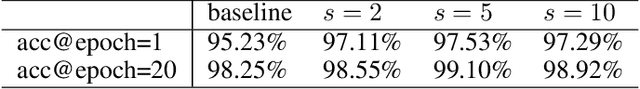 Figure 4 for Learning to generate filters for convolutional neural networks