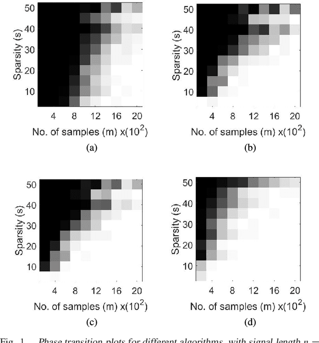 Figure 3 for Sample-Efficient Algorithms for Recovering Structured Signals from Magnitude-Only Measurements