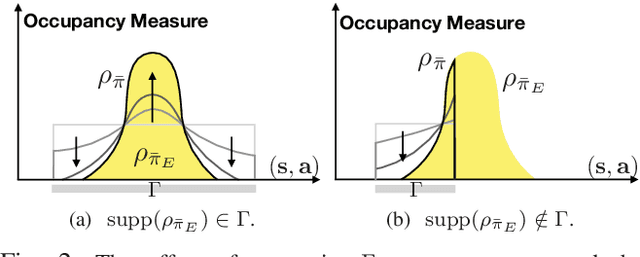 Figure 2 for Simulating Emergent Properties of Human Driving Behavior Using Multi-Agent Reward Augmented Imitation Learning