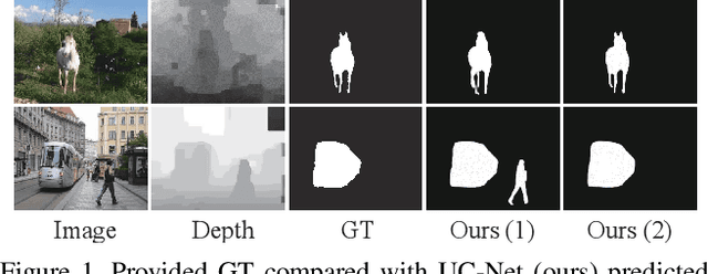 Figure 1 for UC-Net: Uncertainty Inspired RGB-D Saliency Detection via Conditional Variational Autoencoders