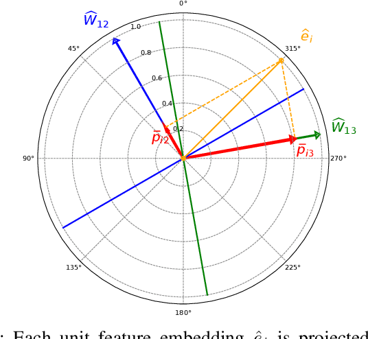Figure 2 for HASeparator: Hyperplane-Assisted Softmax
