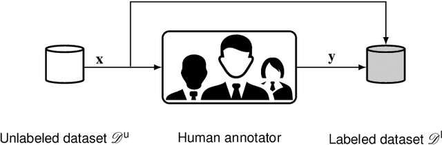 Figure 1 for Label Assistant: A Workflow for Assisted Data Annotation in Image Segmentation Tasks