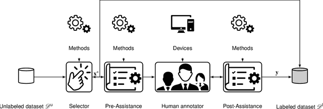 Figure 2 for Label Assistant: A Workflow for Assisted Data Annotation in Image Segmentation Tasks