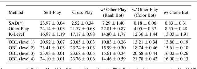 Figure 2 for Off-Belief Learning