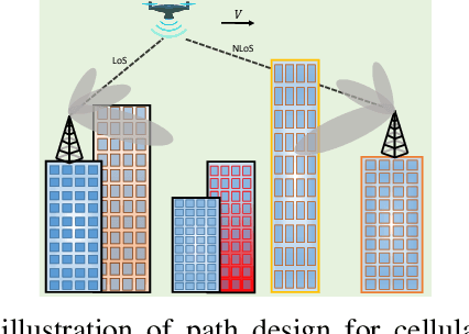 Figure 1 for Path Design for Cellular-Connected UAV with Reinforcement Learning