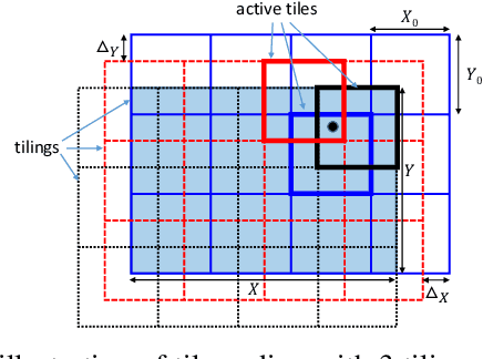Figure 2 for Path Design for Cellular-Connected UAV with Reinforcement Learning