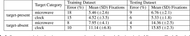 Figure 2 for Predicting Goal-directed Attention Control Using Inverse-Reinforcement Learning