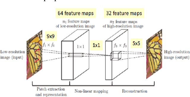 Figure 1 for Single Image Super-Resolution
