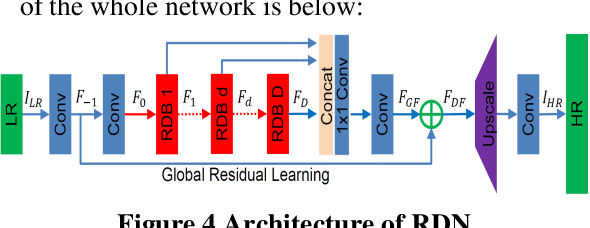 Figure 4 for Single Image Super-Resolution