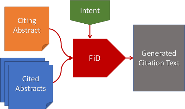 Figure 1 for Towards Generating Citation Sentences for Multiple References with Intent Control