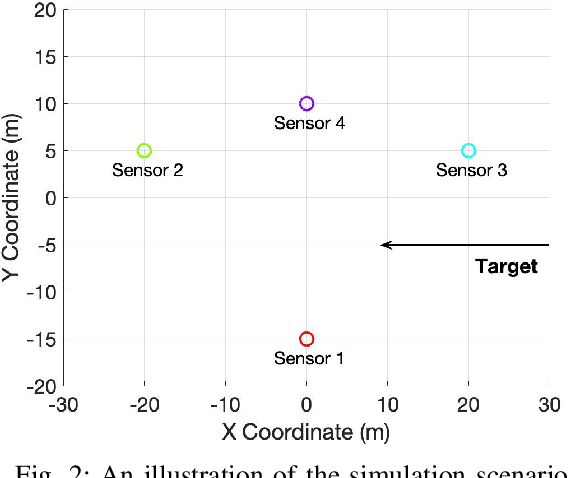Figure 3 for Efficient Estimation of Sensor Biases for the 3-Dimensional Asynchronous Multi-Sensor System