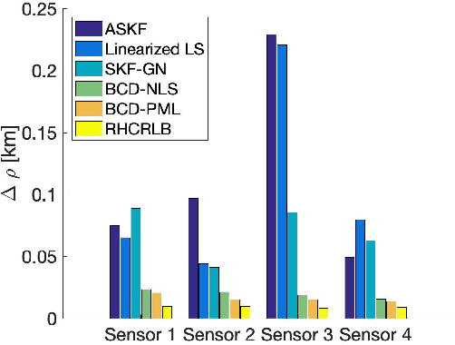 Figure 4 for Efficient Estimation of Sensor Biases for the 3-Dimensional Asynchronous Multi-Sensor System