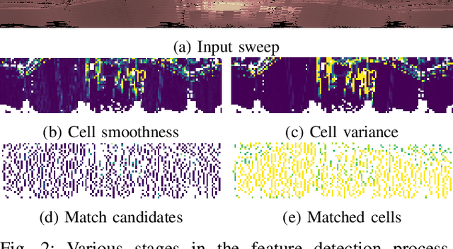 Figure 2 for LLOL: Low-Latency Odometry for Spinning Lidars