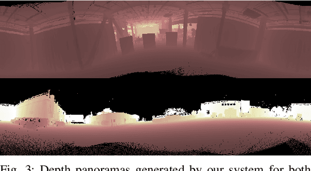 Figure 3 for LLOL: Low-Latency Odometry for Spinning Lidars