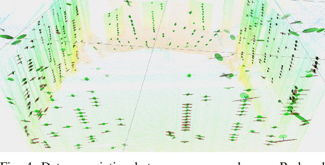 Figure 4 for LLOL: Low-Latency Odometry for Spinning Lidars