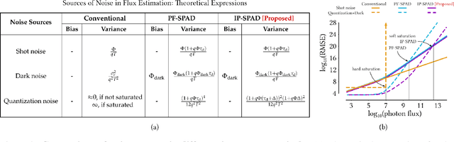 Figure 2 for Passive Inter-Photon Imaging