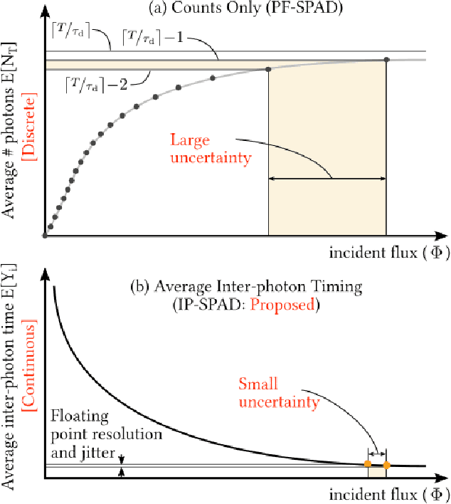 Figure 3 for Passive Inter-Photon Imaging