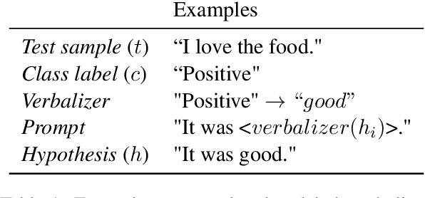 Figure 1 for LIME: Weakly-Supervised Text Classification Without Seeds