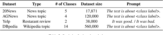Figure 3 for LIME: Weakly-Supervised Text Classification Without Seeds