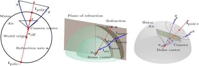Figure 4 for Refractive Geometry for Underwater Domes