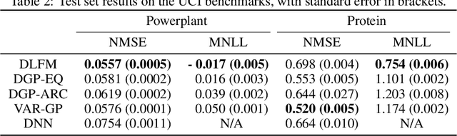 Figure 3 for Compositional Modeling of Nonlinear Dynamical Systems with ODE-based Random Features