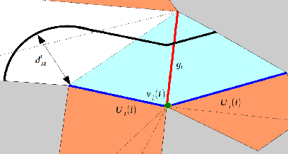 Figure 3 for Towards a Framework for Tracking Multiple Targets: Hybrid Systems meets Computational Geometry