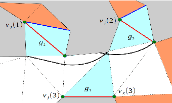 Figure 4 for Towards a Framework for Tracking Multiple Targets: Hybrid Systems meets Computational Geometry