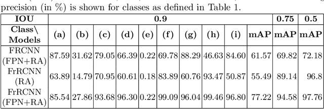 Figure 4 for A Systematic Evaluation of Object Detection Networks for Scientific Plots