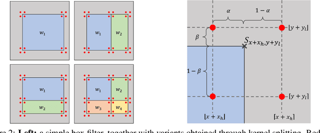 Figure 3 for Accelerating Large-Kernel Convolution Using Summed-Area Tables