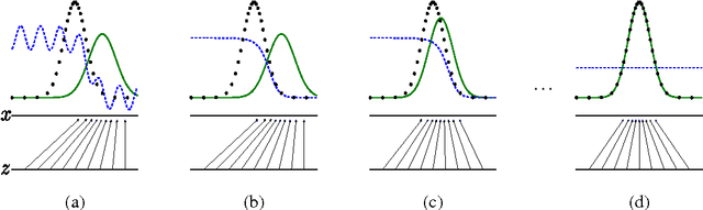 Figure 1 for Generative Adversarial Networks