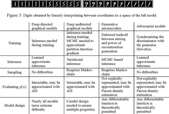 Figure 4 for Generative Adversarial Networks