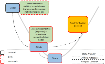 Figure 3 for Towards a New Paradigm of UAV Safety