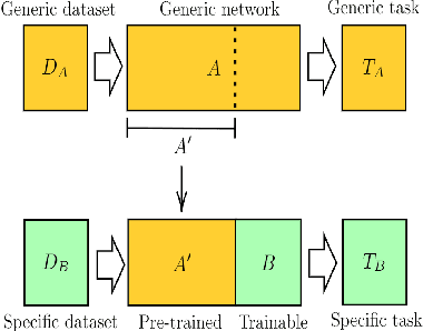 Figure 1 for Few-Shot Learning for Image Classification of Common Flora