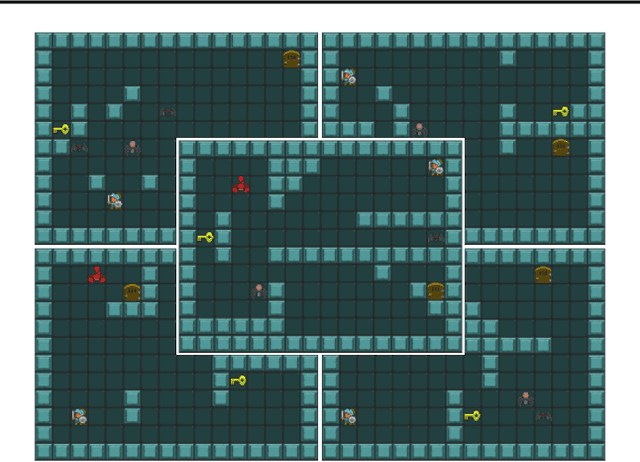 Figure 3 for Fully Differentiable Procedural Content Generation through Generative Playing Networks