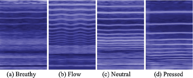 Figure 2 for Residual Attention Based Network for Automatic Classification of Phonation Modes