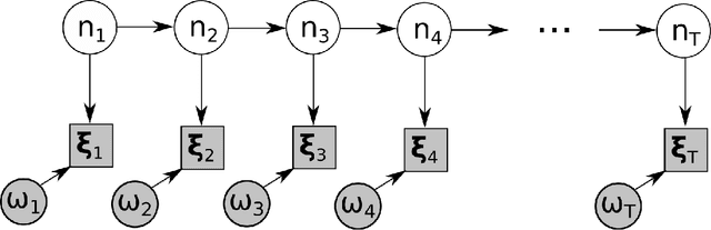 Figure 3 for Aggregating Strategies for Long-term Forecasting