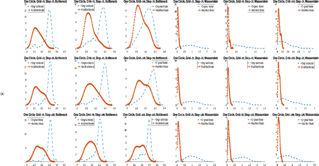 Figure 3 for Improved Modeling of Persistence Diagram
