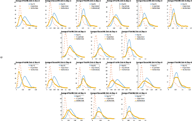 Figure 4 for Improved Modeling of Persistence Diagram