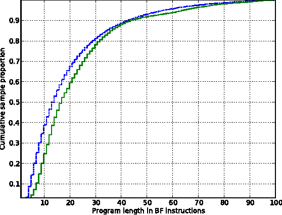 Figure 4 for An Approximation of the Universal Intelligence Measure