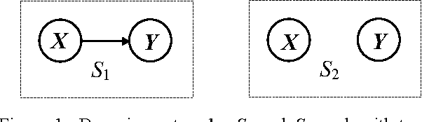 Figure 1 for A Bayesian Network Scoring Metric That Is Based On Globally Uniform Parameter Priors