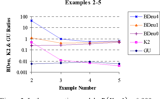 Figure 3 for A Bayesian Network Scoring Metric That Is Based On Globally Uniform Parameter Priors