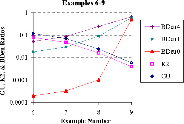 Figure 4 for A Bayesian Network Scoring Metric That Is Based On Globally Uniform Parameter Priors
