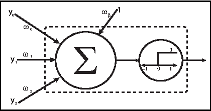 Figure 2 for A method of limiting performance loss of CNNs in noisy environments