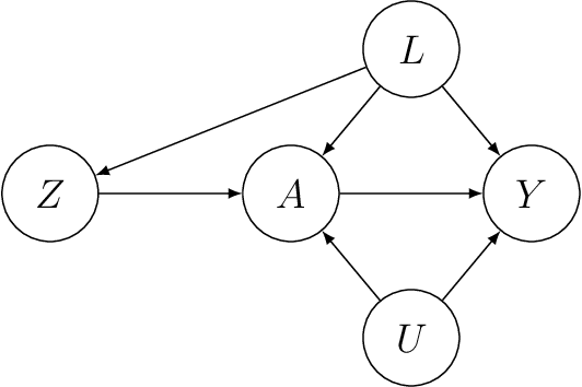 Figure 1 for A semiparametric instrumental variable approach to optimal treatment regimes under endogeneity