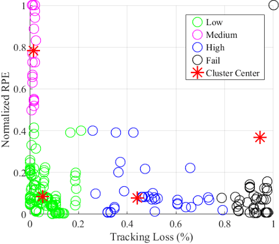 Figure 4 for Characterizing SLAM Benchmarks and Methods for the Robust Perception Age