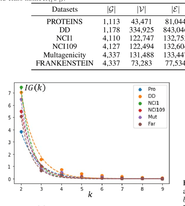 Figure 2 for LookHops: light multi-order convolution and pooling for graph classification