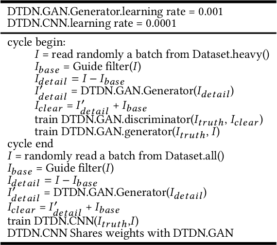 Figure 2 for DTDN: Dual-task De-raining Network