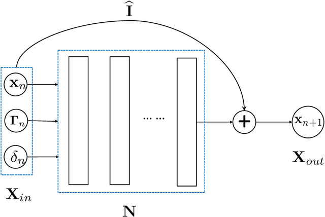 Figure 1 for Data-driven learning of non-autonomous systems