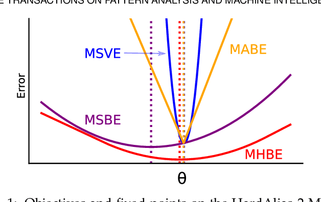 Figure 1 for Robust Losses for Learning Value Functions
