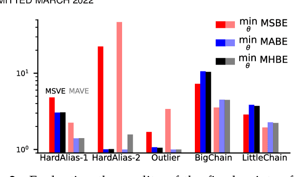 Figure 3 for Robust Losses for Learning Value Functions